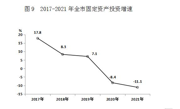 伊春市2021年国民经济和社会发展统计公报