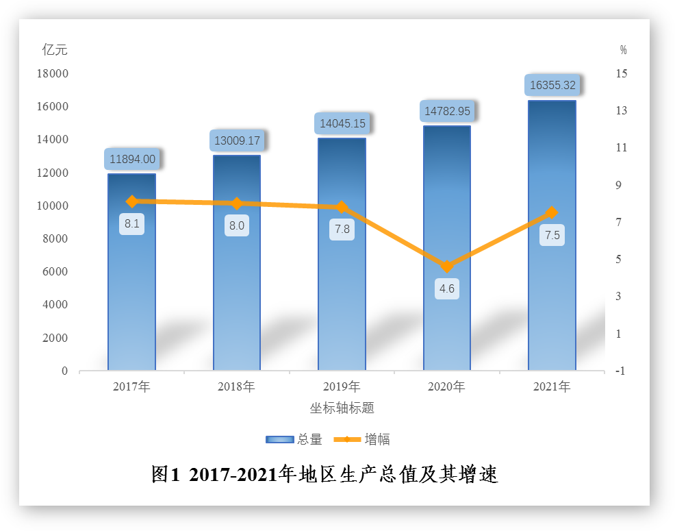 南京市2021年国民经济和社会发展统计公报