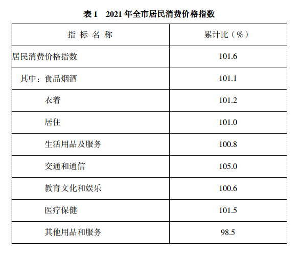 吴忠市2021年国民经济和社会发展统计公报