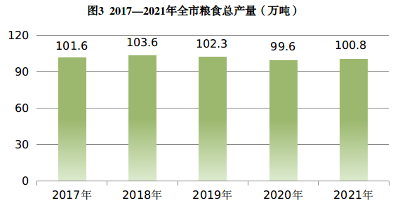 吴忠市2021年国民经济和社会发展统计公报