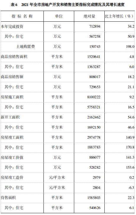 吴忠市2021年国民经济和社会发展统计公报