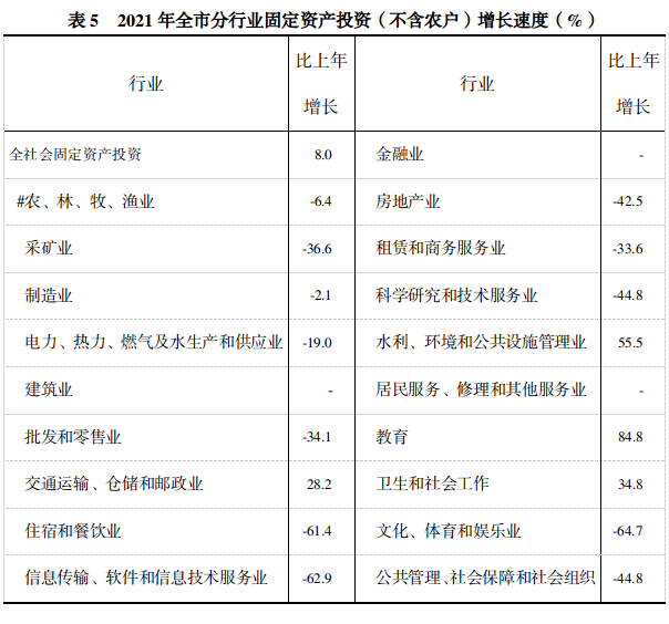 吴忠市2021年国民经济和社会发展统计公报