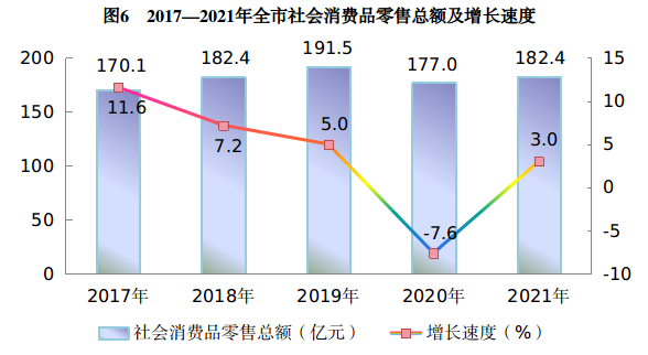 吴忠市2021年国民经济和社会发展统计公报