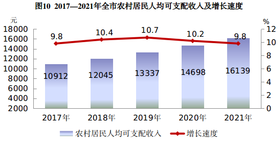 吴忠市2021年国民经济和社会发展统计公报