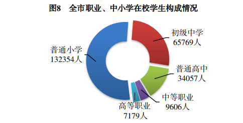 吴忠市2021年国民经济和社会发展统计公报