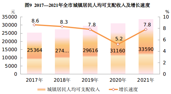 吴忠市2021年国民经济和社会发展统计公报