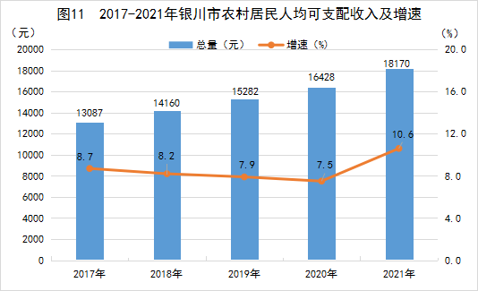 银川市2021年国民经济和社会发展统计公报