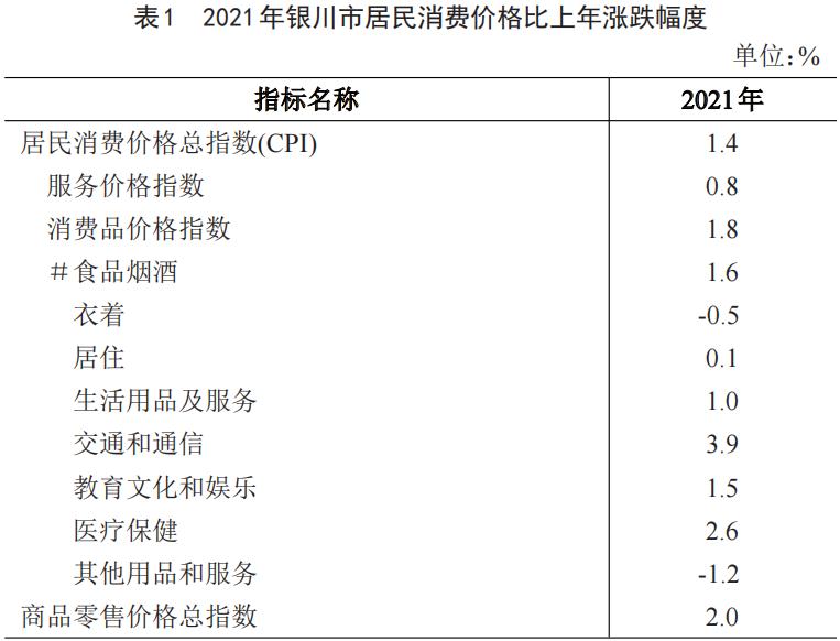 银川市2021年国民经济和社会发展统计公报