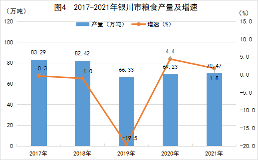 银川市2021年国民经济和社会发展统计公报