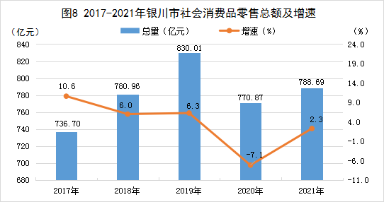 银川市2021年国民经济和社会发展统计公报