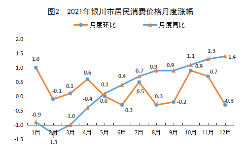 银川市2021年国民经济和社会发展统计公报