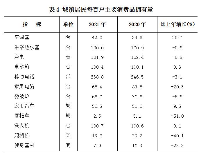 银川市2021年国民经济和社会发展统计公报