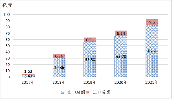 咸宁市2021年国民经济和社会发展统计公报