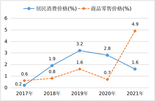 吕梁市2021年国民经济和社会发展统计公报
