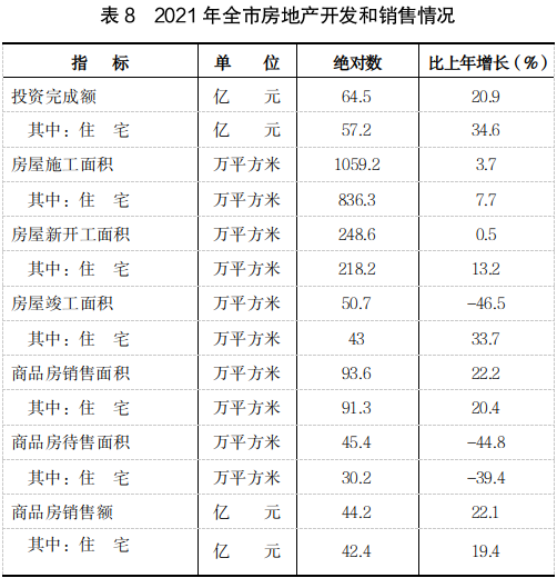 吕梁市2021年国民经济和社会发展统计公报