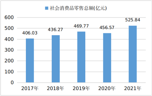 吕梁市2021年国民经济和社会发展统计公报