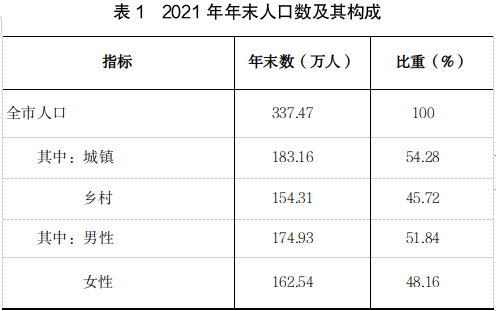 吕梁市2021年国民经济和社会发展统计公报
