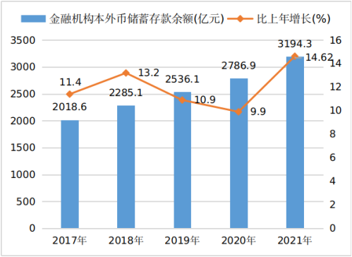 吕梁市2021年国民经济和社会发展统计公报