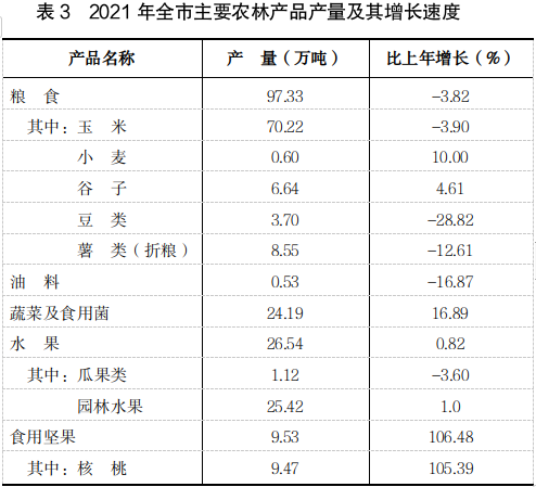 吕梁市2021年国民经济和社会发展统计公报