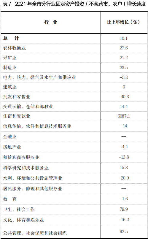 吕梁市2021年国民经济和社会发展统计公报