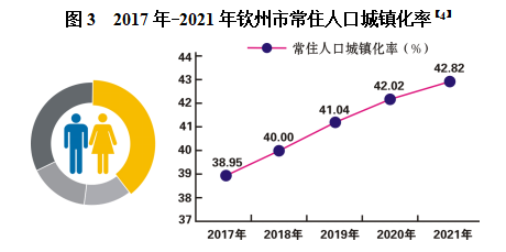 钦州市2021年国民经济和社会发展统计公报