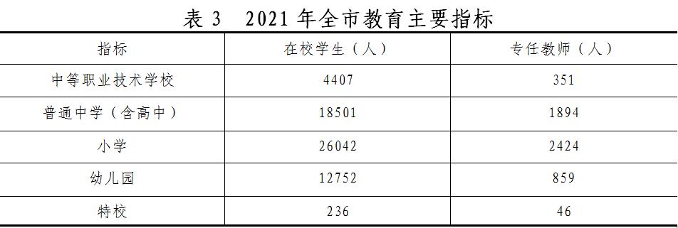山南市2021年国民经济和社会发展统计公报