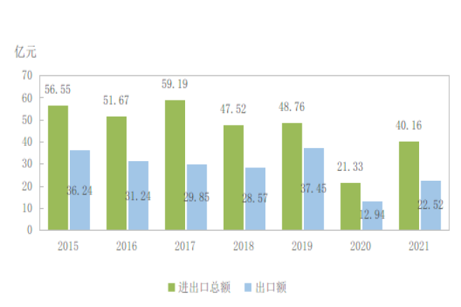 西藏自治区2021年国民经济和社会发展统计公报