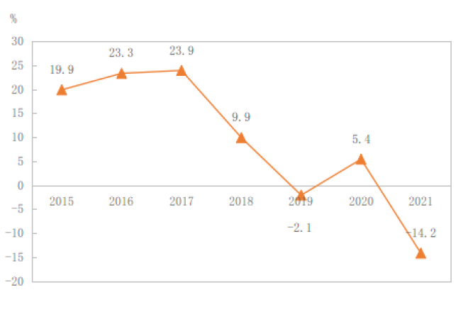 西藏自治区2021年国民经济和社会发展统计公报