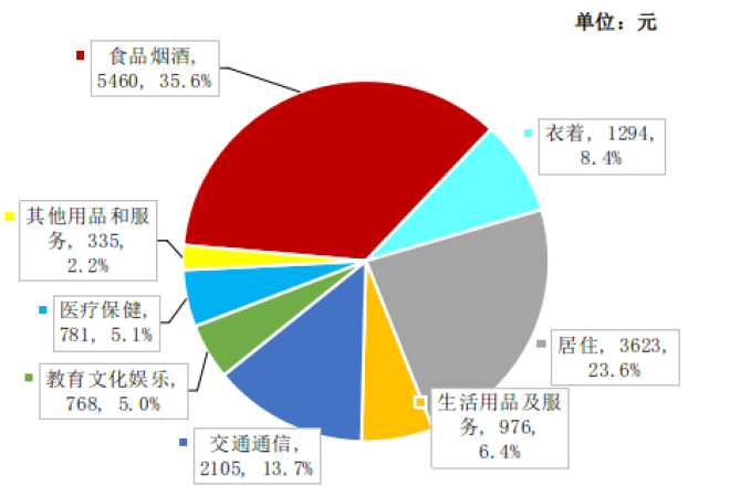 西藏自治区2021年国民经济和社会发展统计公报