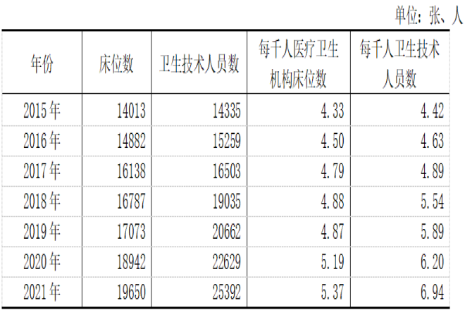 西藏自治区2021年国民经济和社会发展统计公报