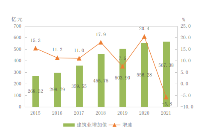 西藏自治区2021年国民经济和社会发展统计公报