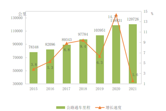 西藏自治区2021年国民经济和社会发展统计公报