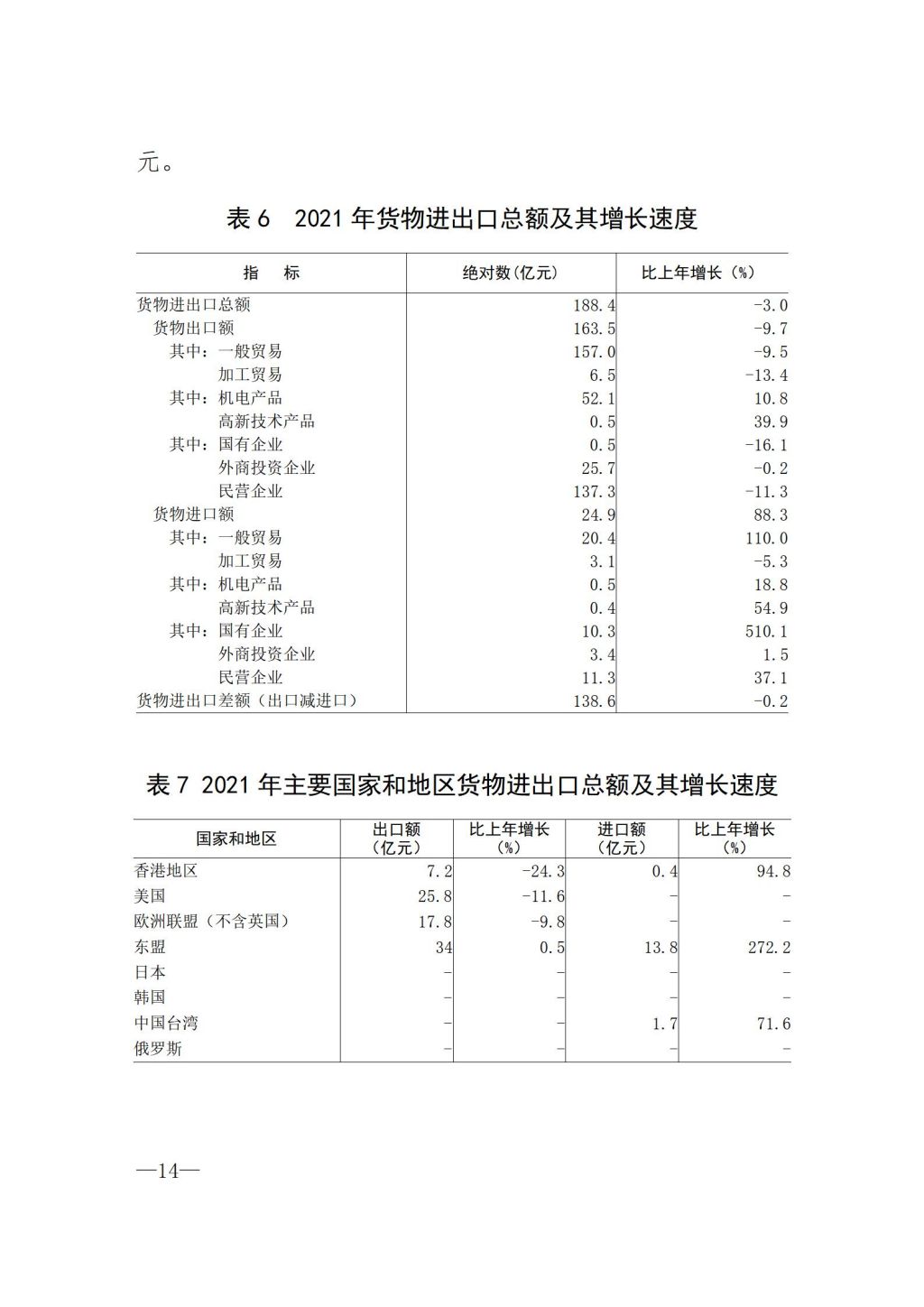 揭阳市2021年国民经济和社会发展统计公报