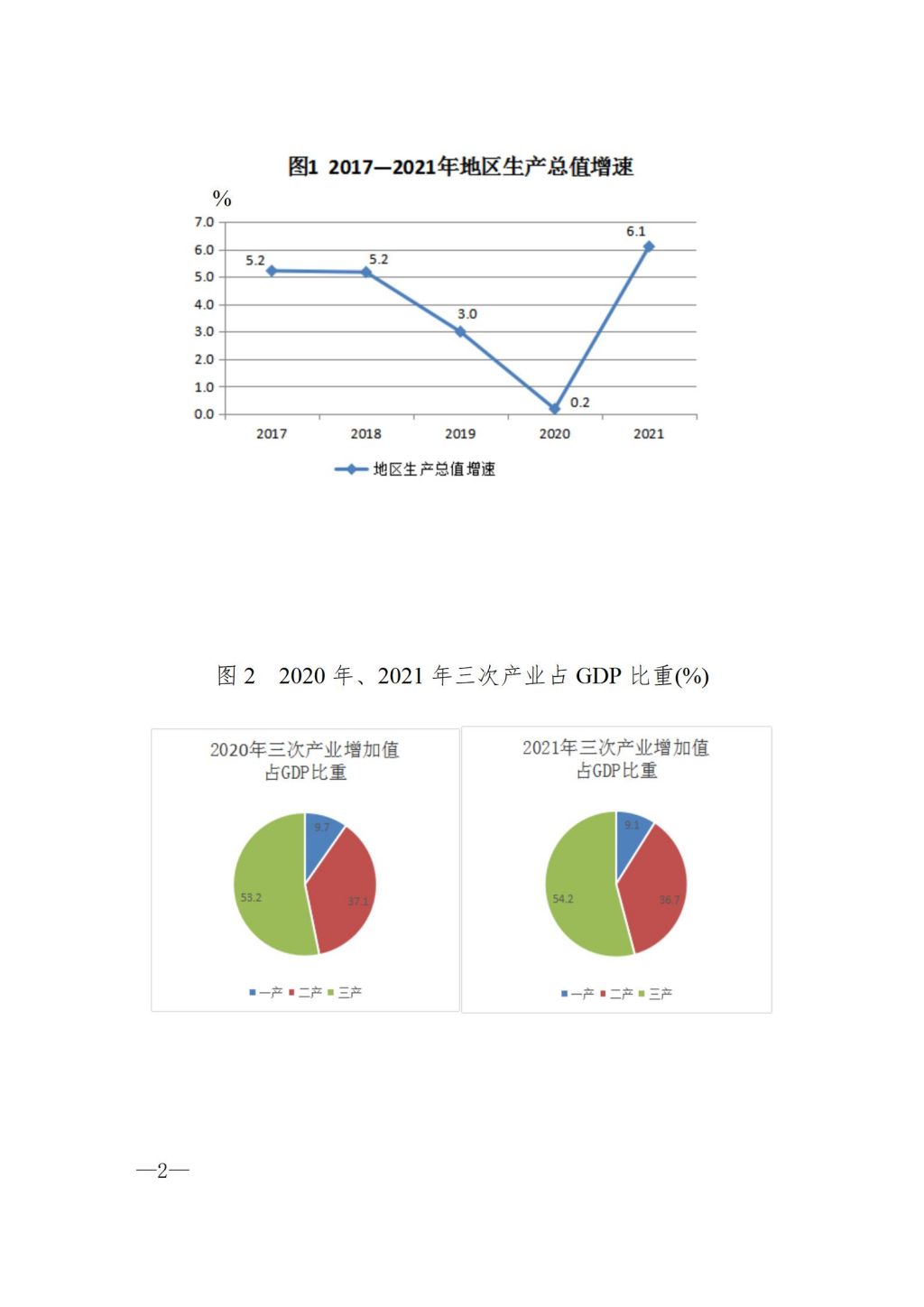 揭阳市2021年国民经济和社会发展统计公报