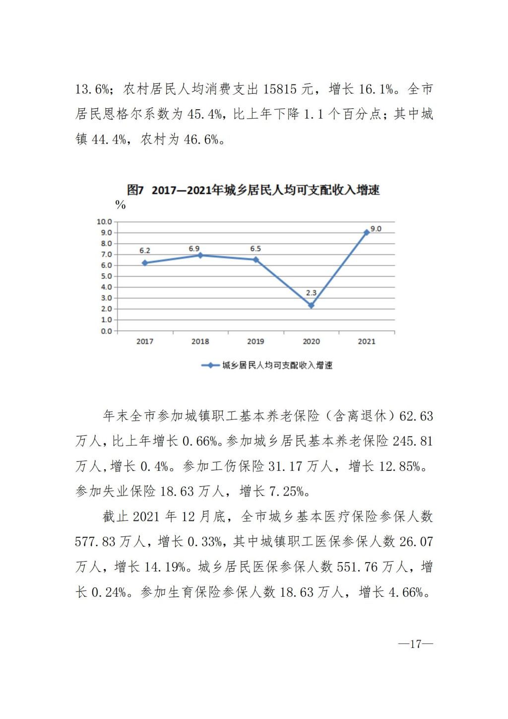 揭阳市2021年国民经济和社会发展统计公报