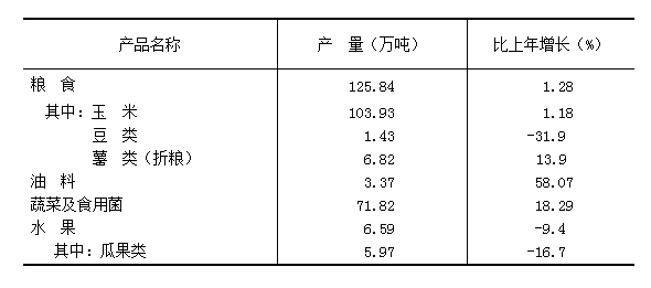 朔州市2021年国民经济和社会发展统计公报