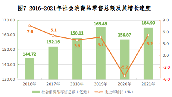 兴安盟2021年国民经济和社会发展统计公报