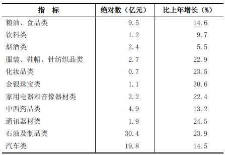 忻州市2021年国民经济和社会发展统计公报