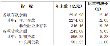 忻州市2021年国民经济和社会发展统计公报