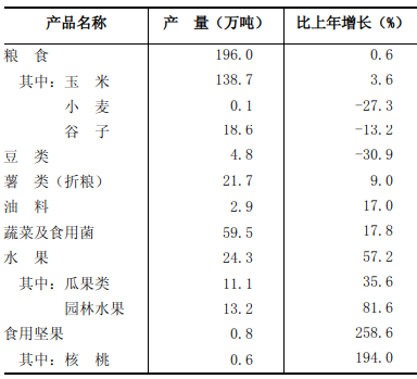忻州市2021年国民经济和社会发展统计公报