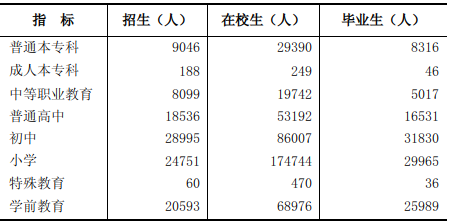 忻州市2021年国民经济和社会发展统计公报