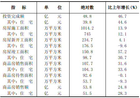 忻州市2021年国民经济和社会发展统计公报